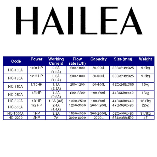 Hailea Water Chiller HC-100A