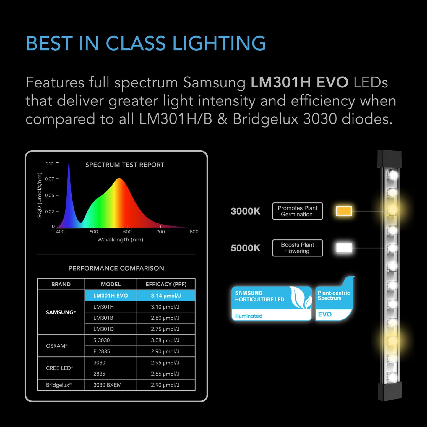 AC Infinity IONBEAM S11