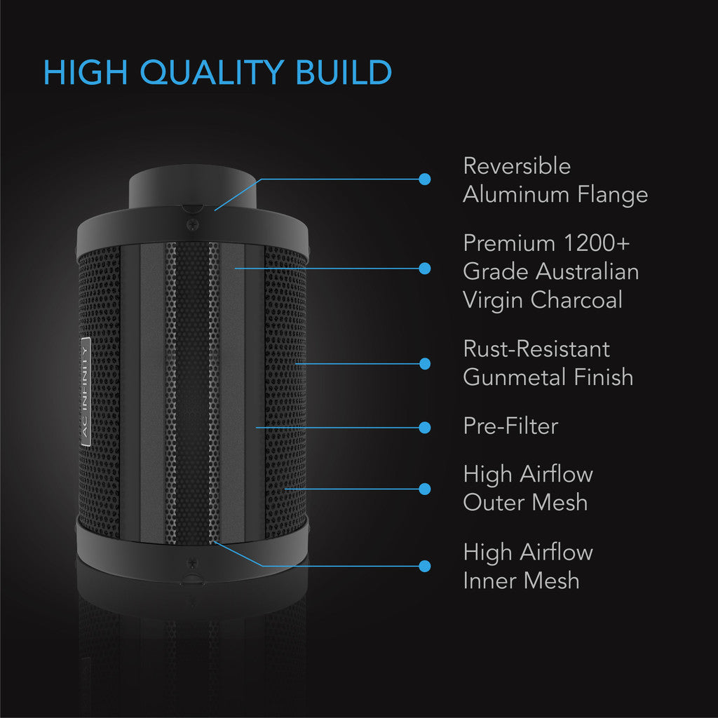 CLOUDLINE PRO T6, Quiet Inline Duct Fan System with Temperature Humidity VPD Controller, 6-Inch