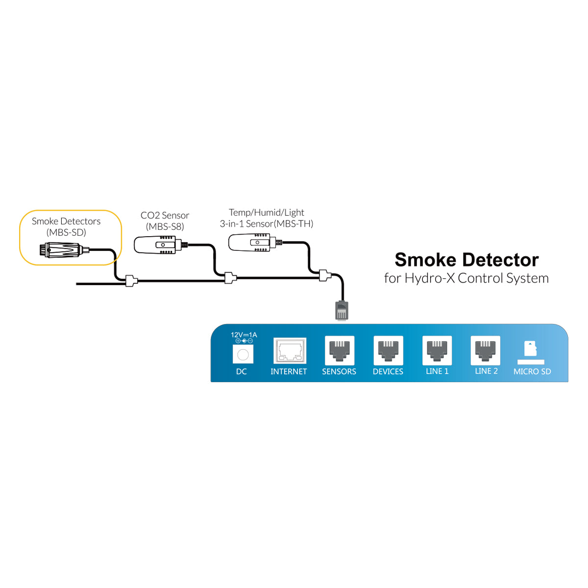 Trolmaster MBS-SD Smoke Detector (for Hydro-X)